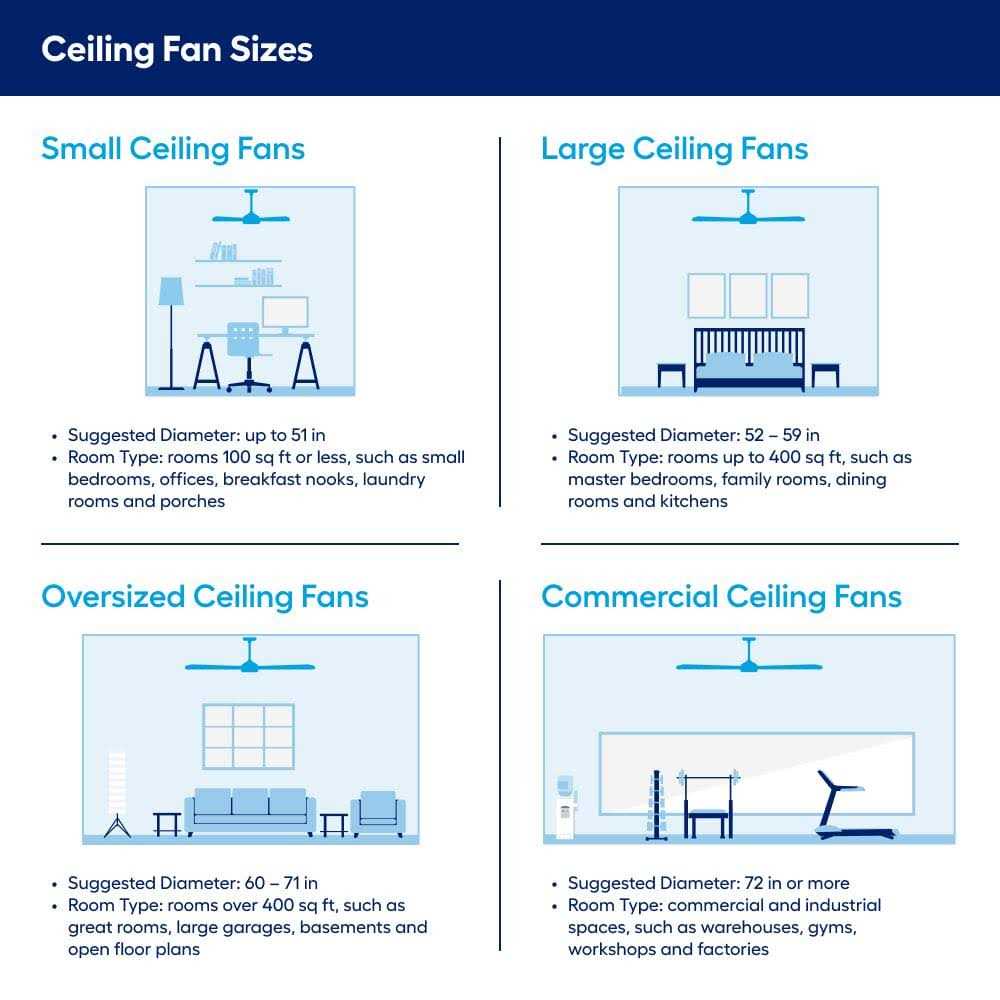 Harbor Breeze Beach Creek 44-in Matte Black LED Indoor Ceiling Fan with Light and Remote - Image 5