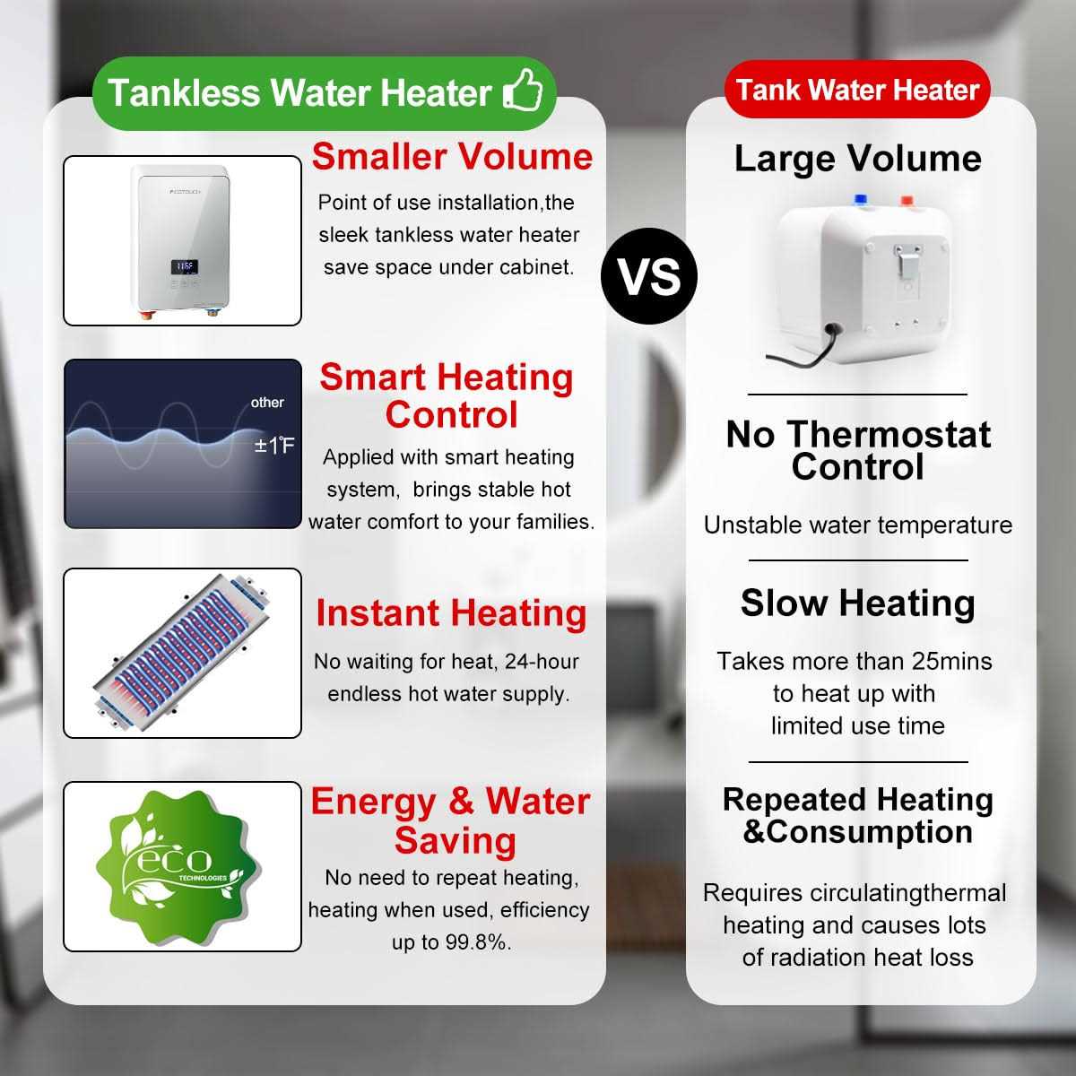 Tankless On Demand Water Heater Electric 240v Ecotouch 5.5KW Hot Water Heater For Sink - Image 3
