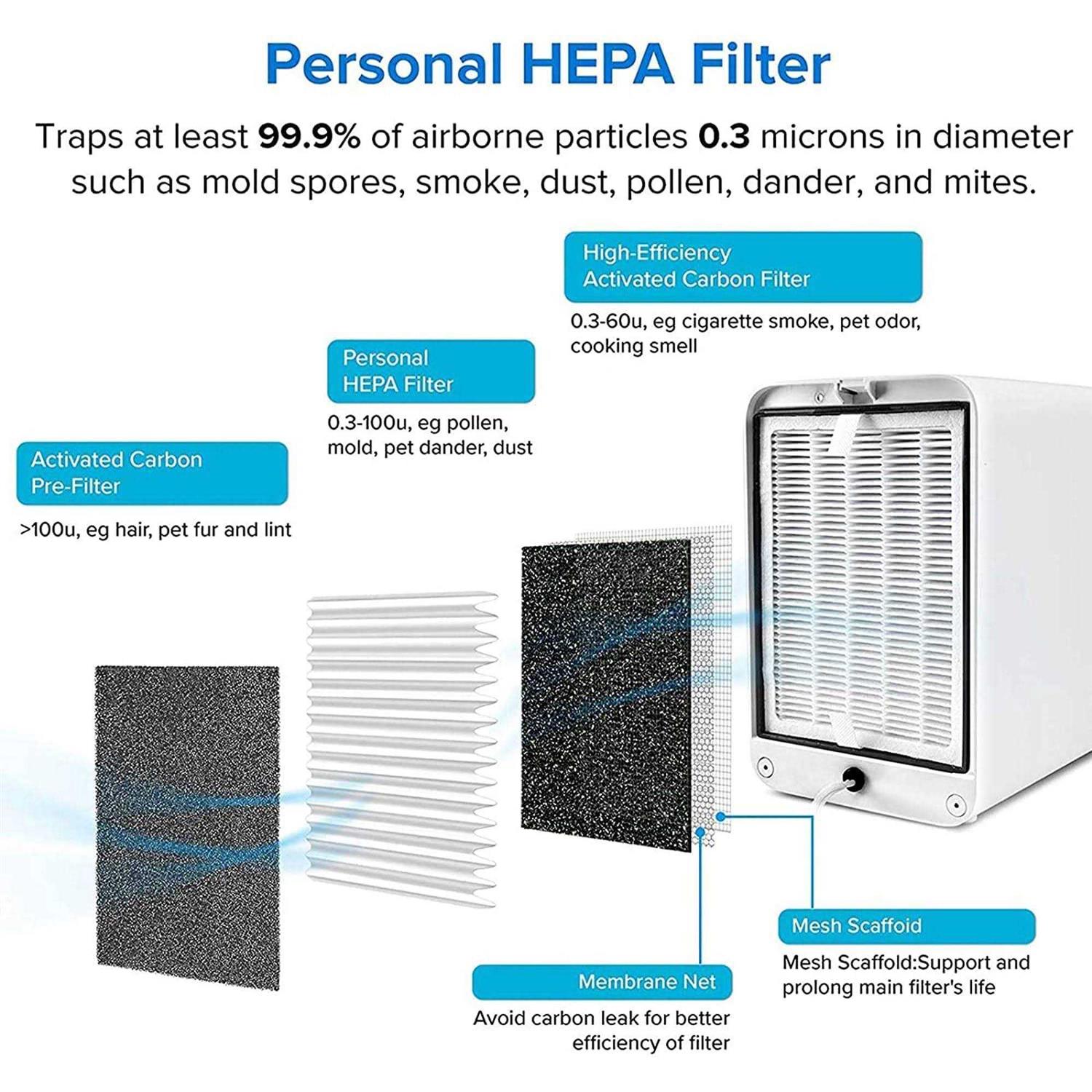 Levoit Personal True HEPA Air Purifier - Image 4