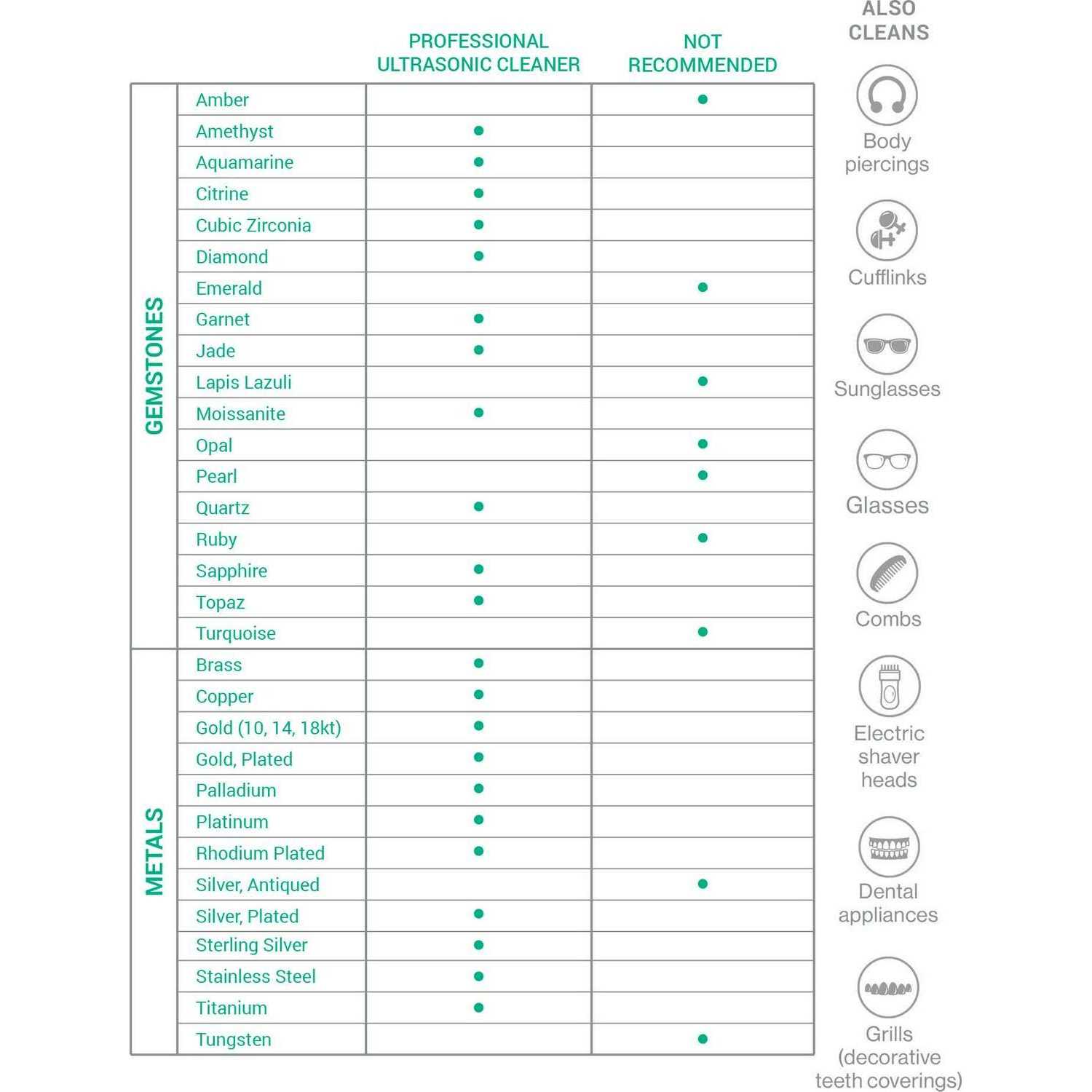 Gem Glow Ultrasonic Cleaning Machine for Jewelry & Watches - Image 4
