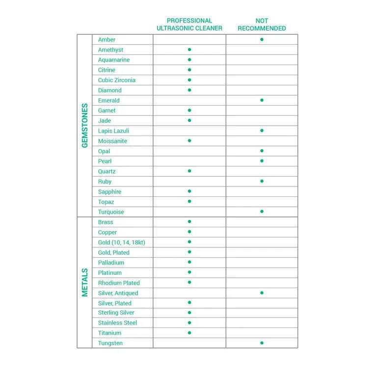 Gem Glow Ultrasonic Cleaning Machine for Jewelry & Watches - Image 5