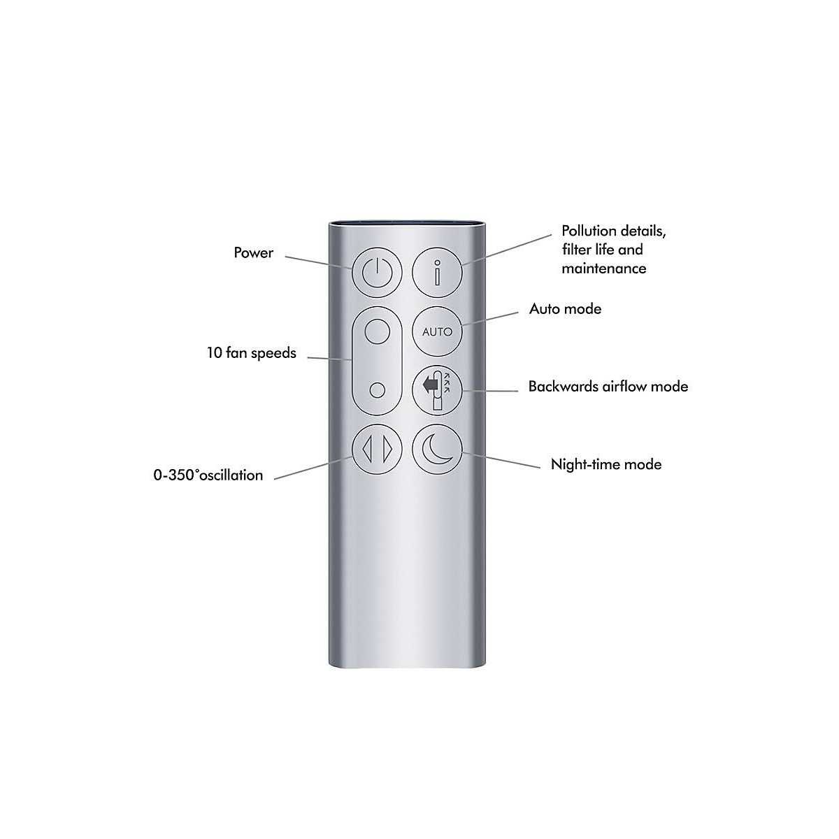 Dyson Purifier Cool TP07 - Image 4