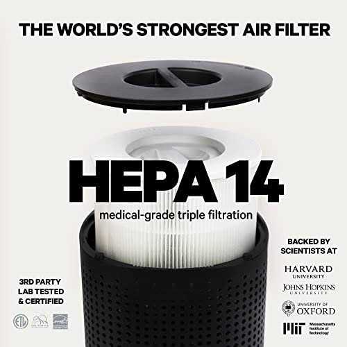 PuroAir HEPA 14 Air Purifier for Home Covers 1,115 Sq Ft Air Purifier for Allergies - Image 5