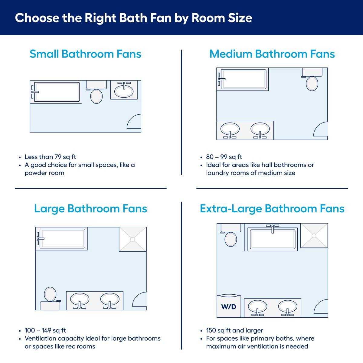 Panasonic ENERGY STAR WhisperChoice DC 0.3-Sone 150-CFM Lighted Bathroom Ventilator Fan RG-C1315LA - Image 5