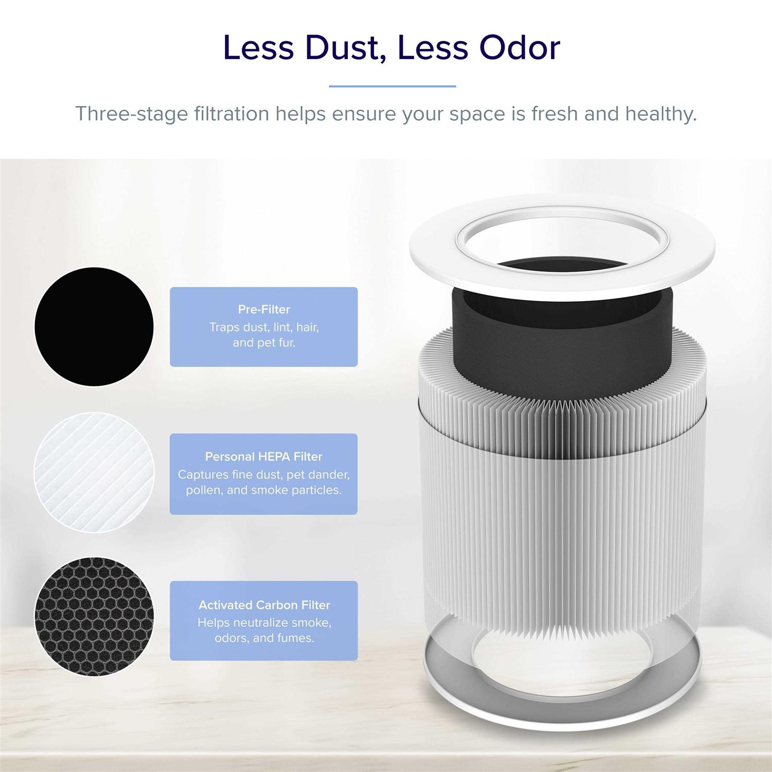 Levoit Core Mini Air Purifier - Image 5