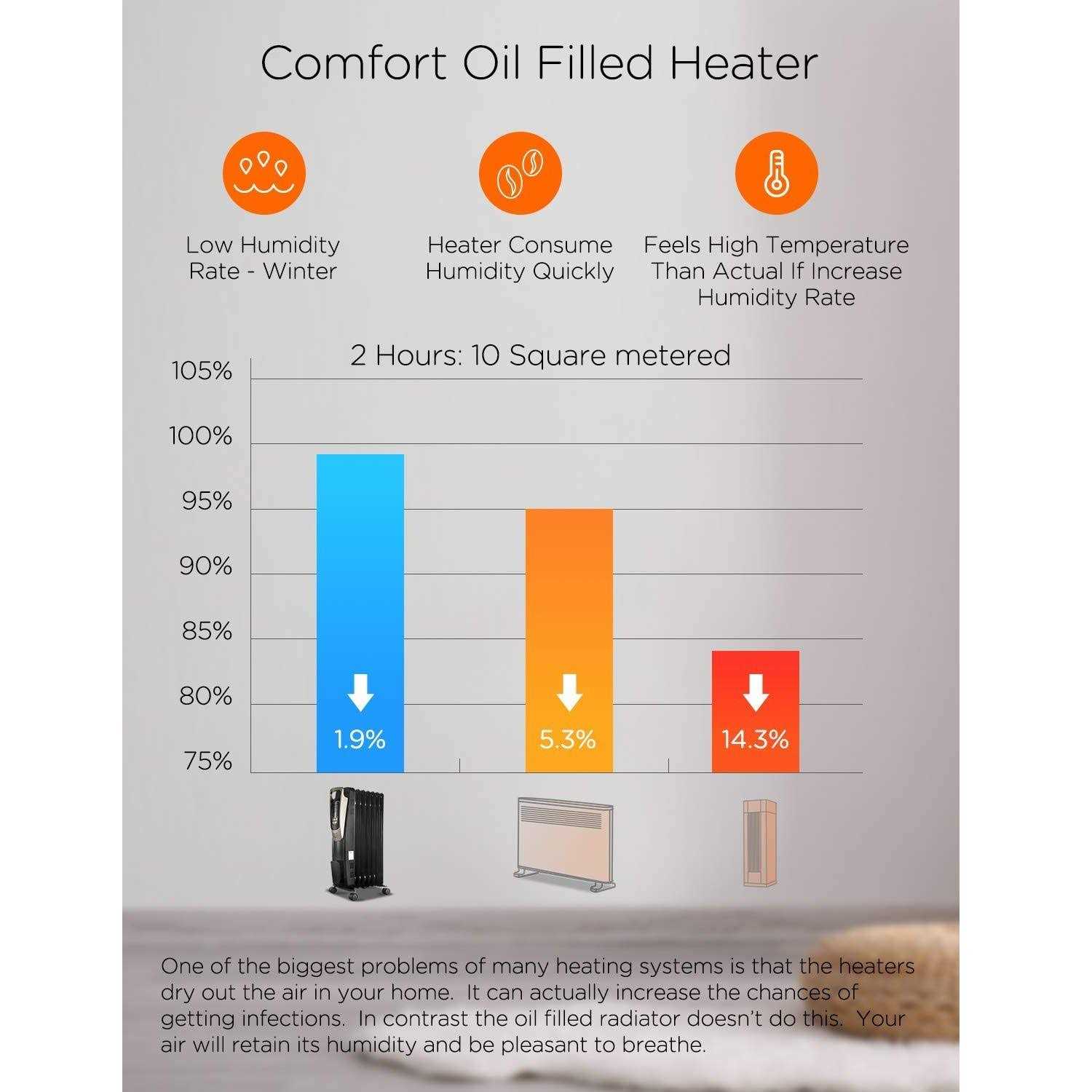 Pelonis Oil Filled Radiator Portable Space Heater with Programmable Thermostat - Image 5