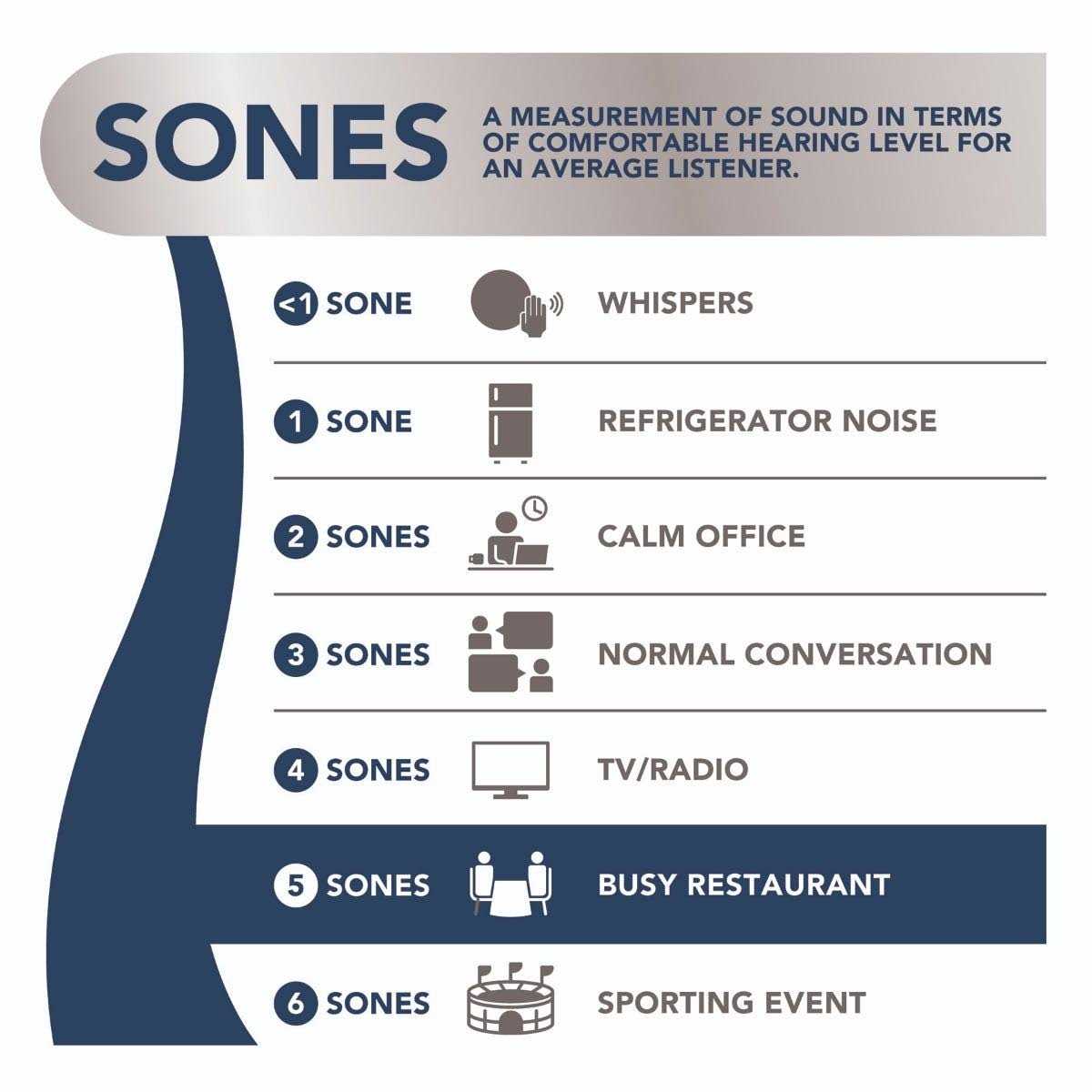 Broan 750 100 CFM 3.5 Sones Fan/Light/Night-Light - Image 3