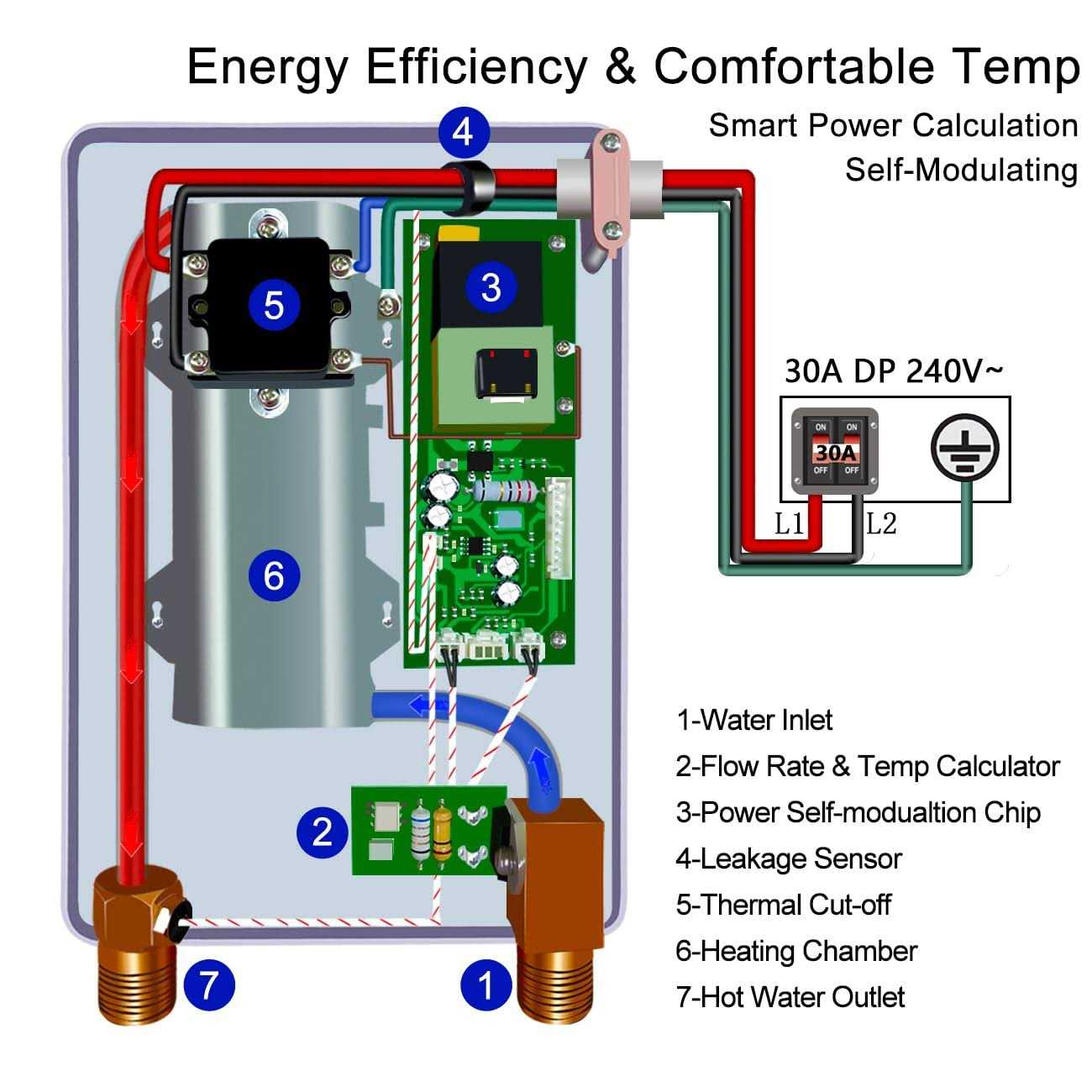 Tankless Water Heater Electric 240V On Demand Instant Hot Water Heater Digital Display 5.5kW,Overheating Protection - Image 5