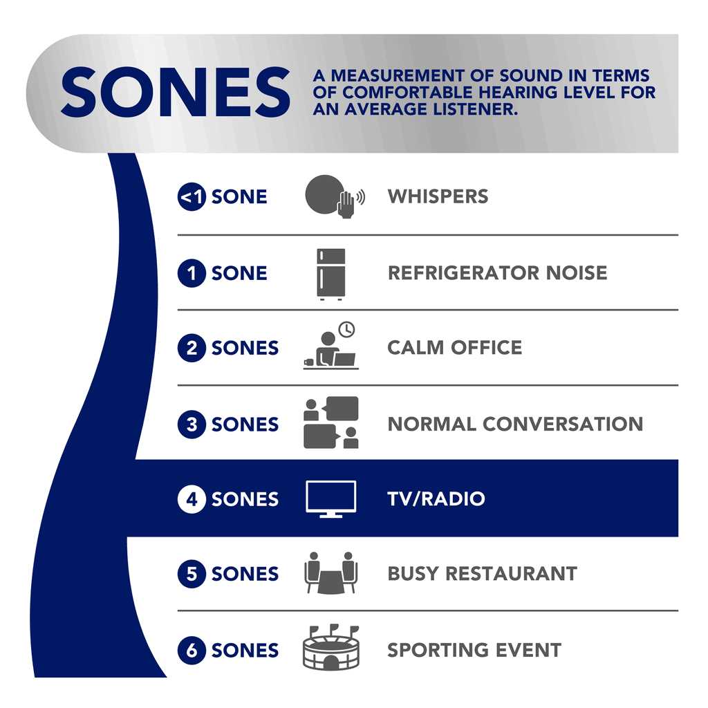 Broan 688 Fan - Image 3