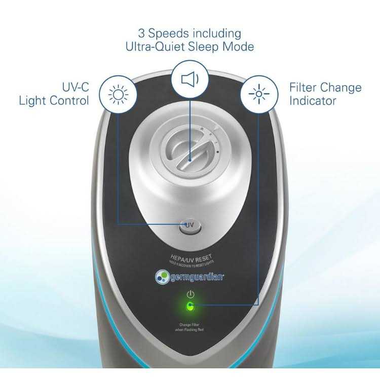 GermGuardian AC4825DLX - Image 5