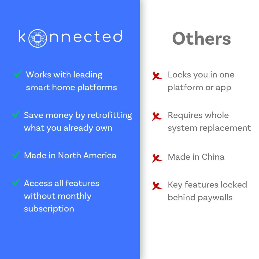 Smart Garage Door Opener - Image 5