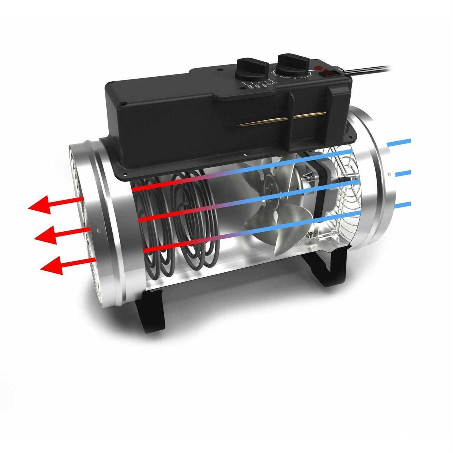 Phoenix Greenhouse Heater/Fan 2800 W / 9554 Btus - Image 5