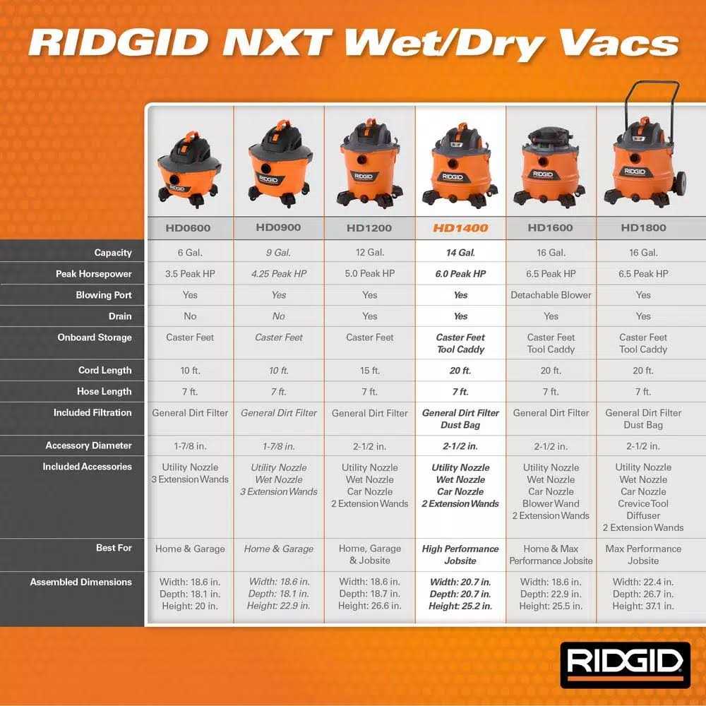 RIDGID HD1400 - Image 4