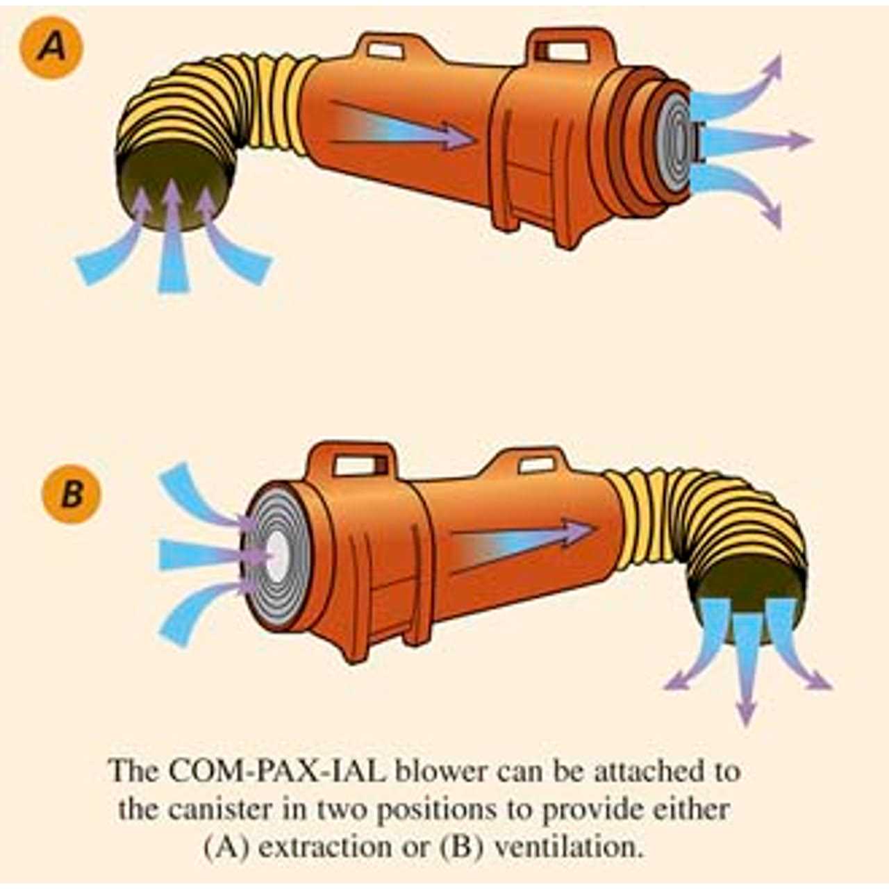 Allegro 9533-15 Plastic COM-PAX-IAL Blower - Image 4