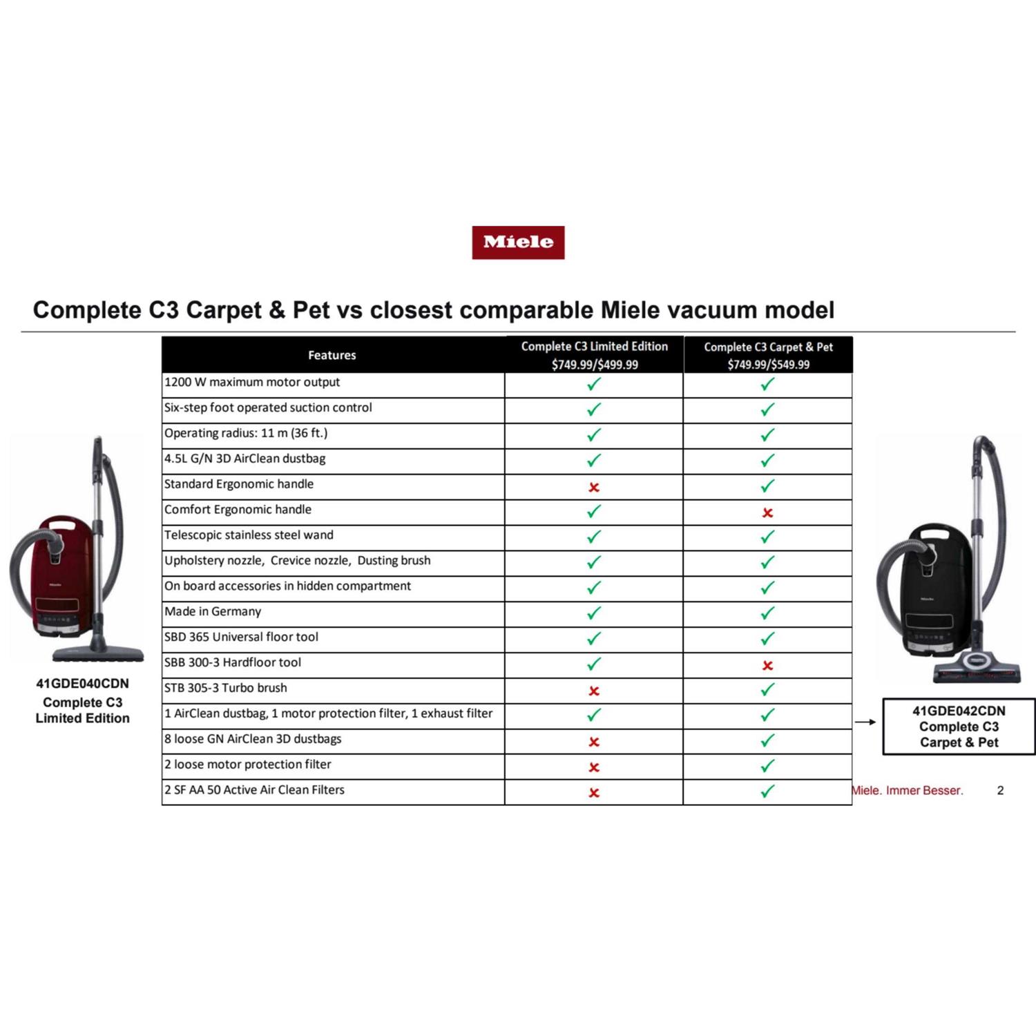 Miele Complete C3 Carpet & Pet Canister Vacuum Cleanser w/ Turbo Head US 120V - Image 3