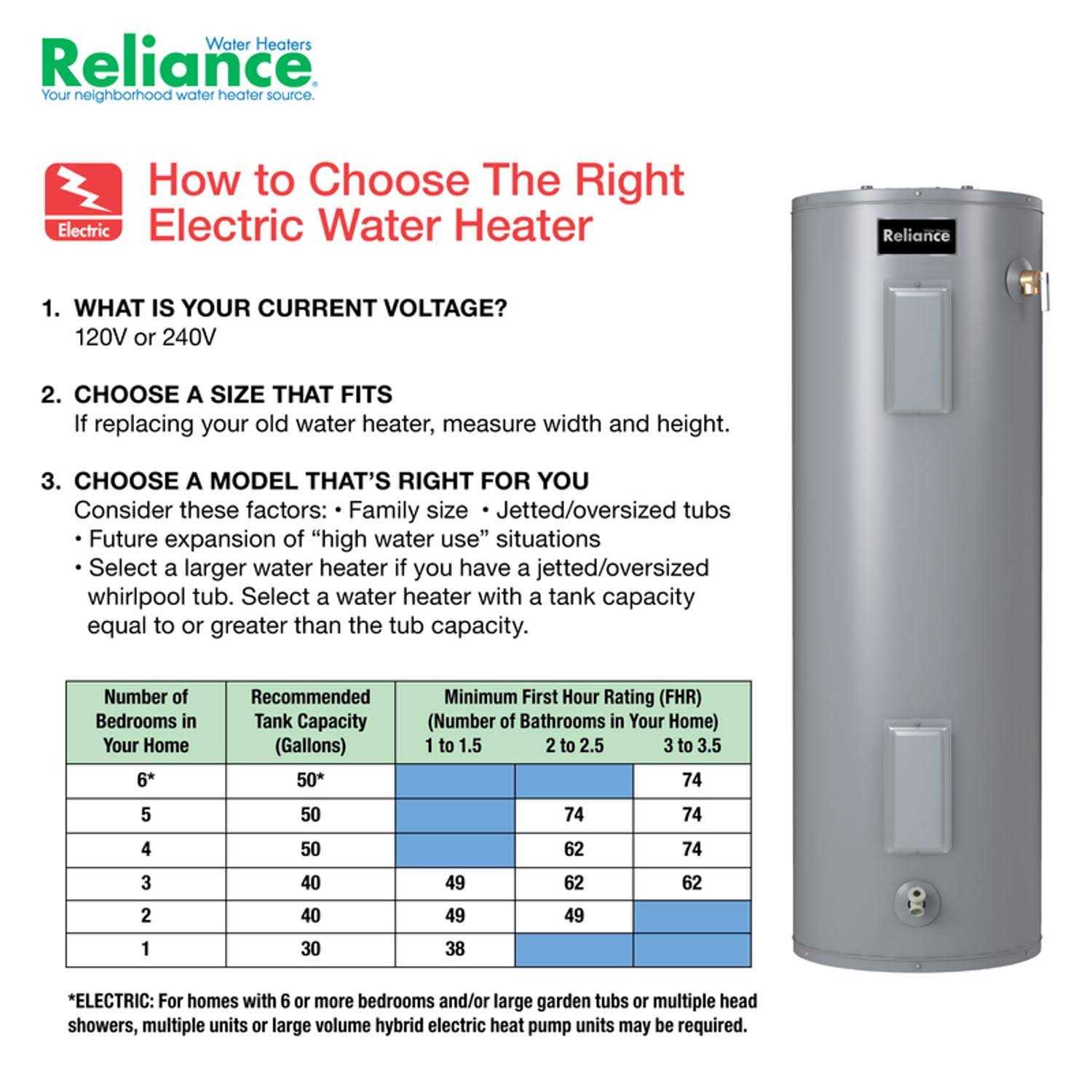Reliance Water Heater Whole House Indoor Medium - Image 3