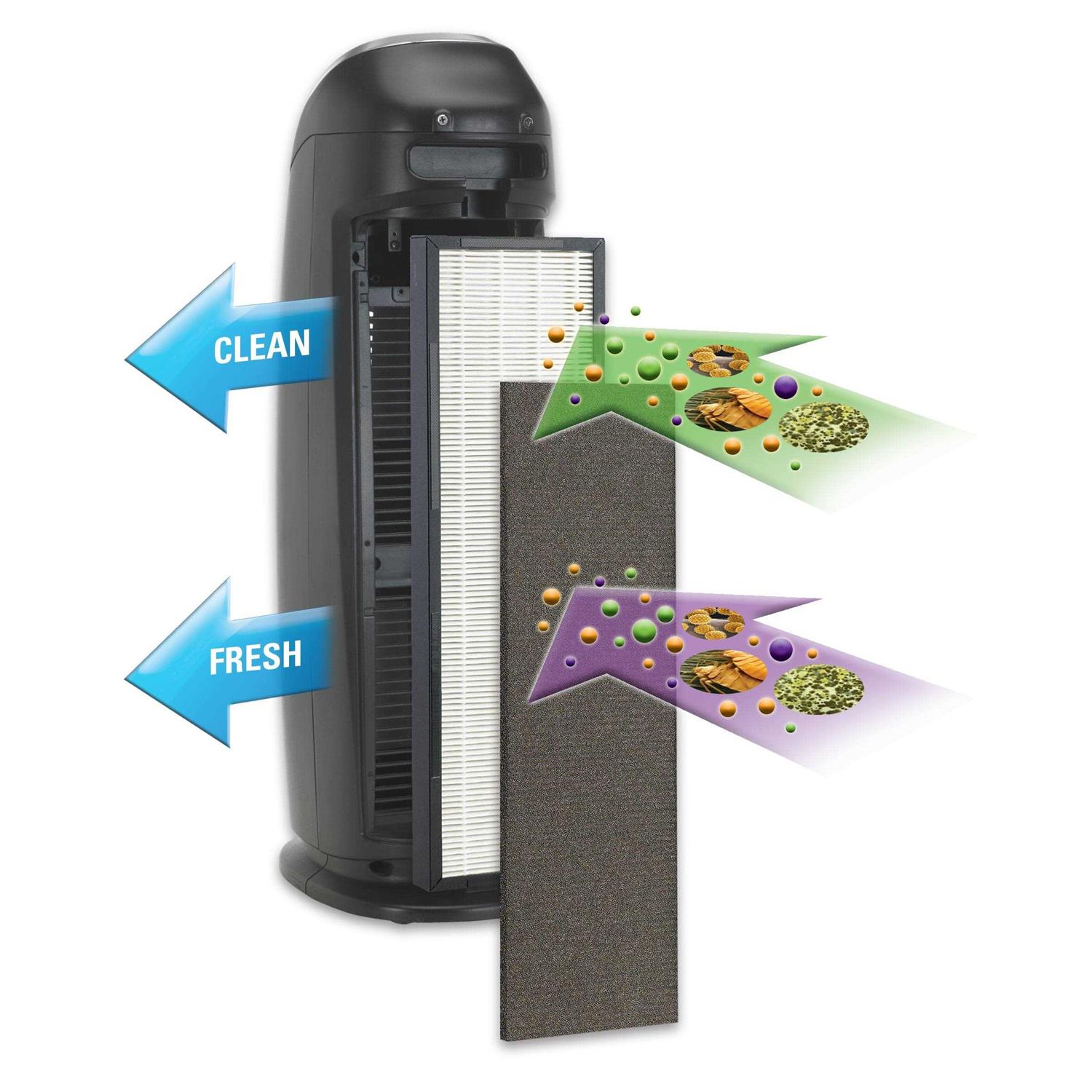 PureGuardian AP2200CA HEPAFresh Air Purifier - Image 5