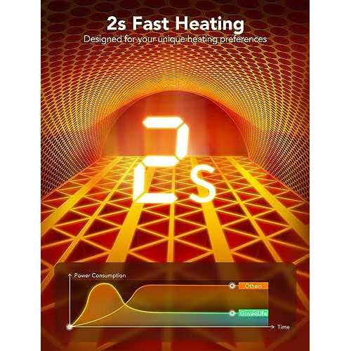 GoveeLife Smart Space Heater Electric Space Heater with Thermostat Wi-Fi & Bluetooth App Control - Image 5
