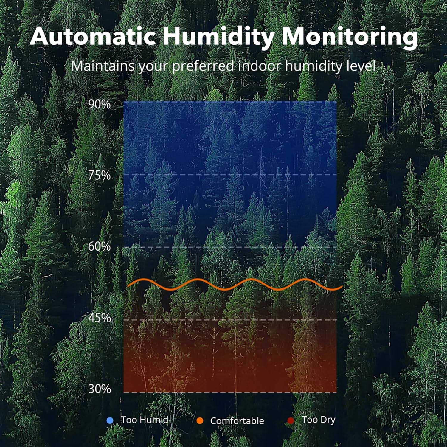 Taotronics Humidifiers 6L Cool Mist Humidifier with Humidistat LED Display - Image 5
