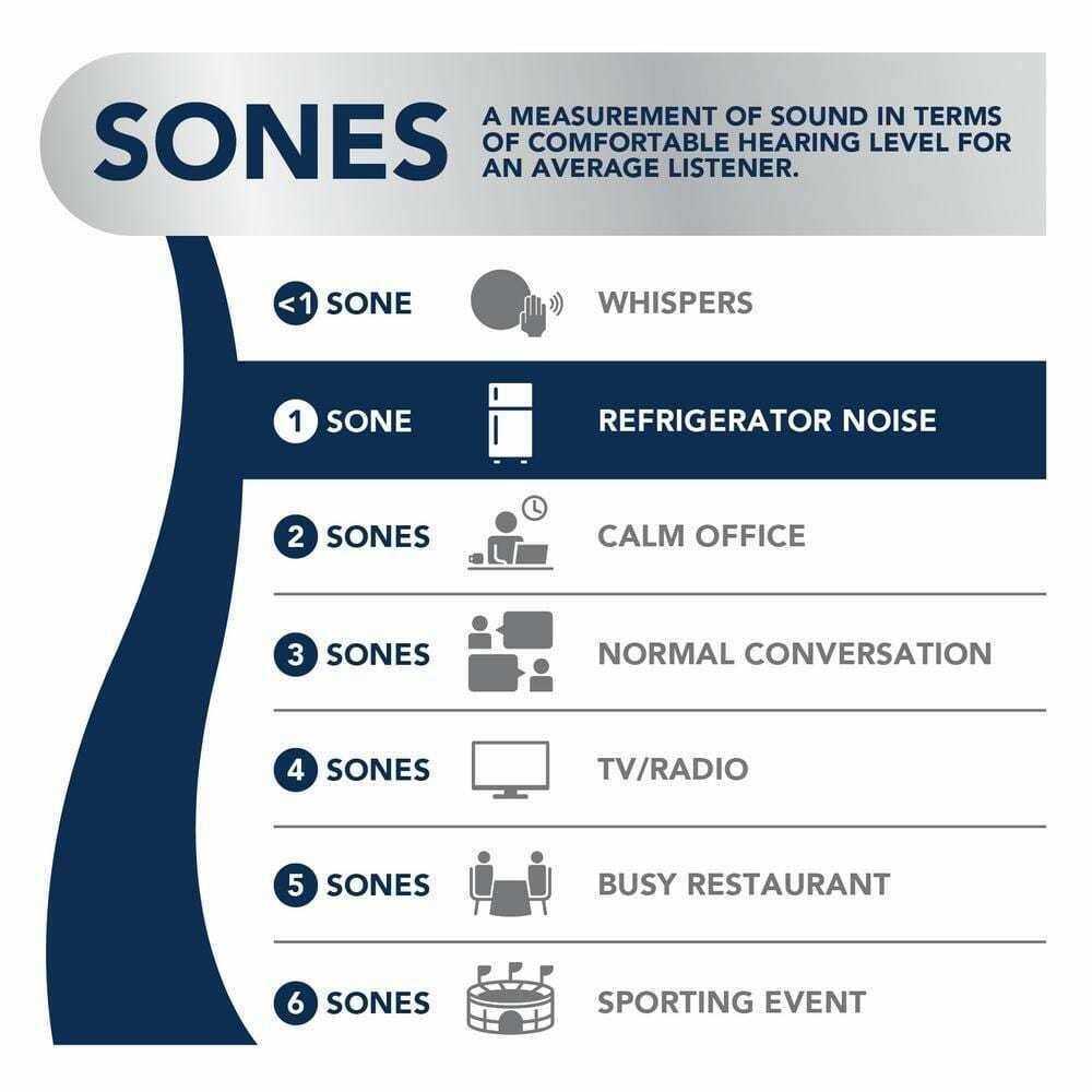 Broan-NuTone NuTone AERN80LK 80 CFM Bathroom Exhaust Fan with LED Clean Cover - Image 4