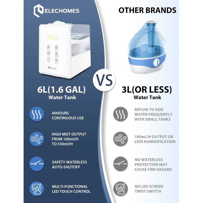Elechomes UC5501 - Image 3
