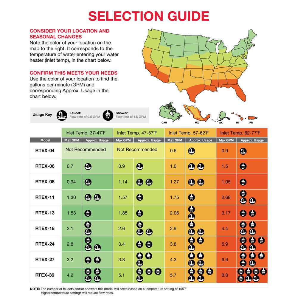 Rheem RTEX-06 240V Electric Tankless Water Heater - Image 3