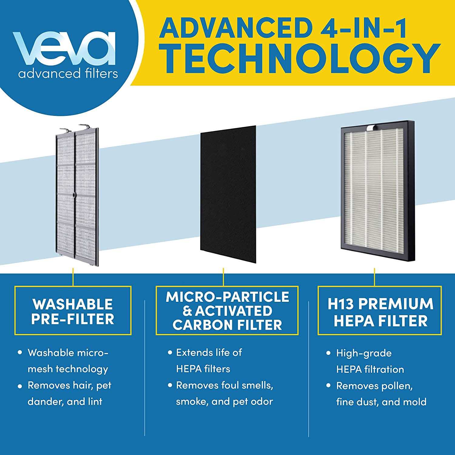 Veva Air Purifier Large Room ProHEPA 9000 Premium Air Purifiers for Allergies - Image 5