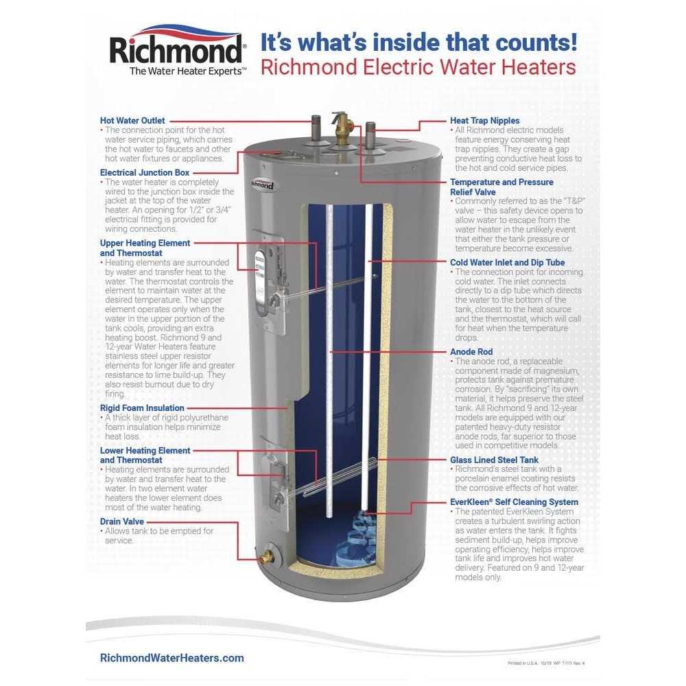 Richmond Essential 6EP15-1 Electric Water Heater 120 V - Image 5