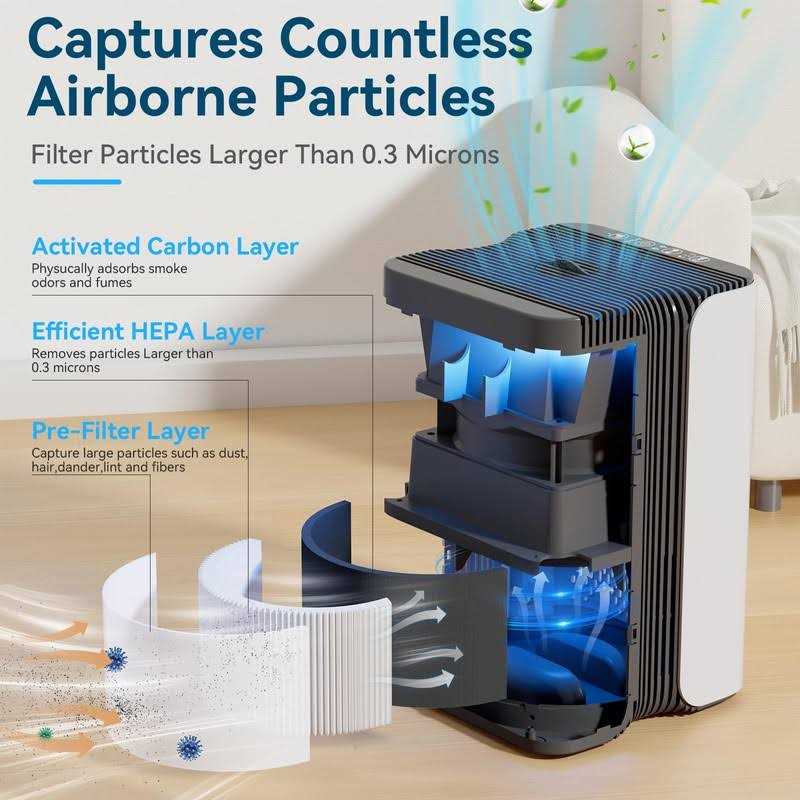 Loytio Air Purifiers for Bedroom HEPA Air Purifier with Aromatherapy Function - Image 3