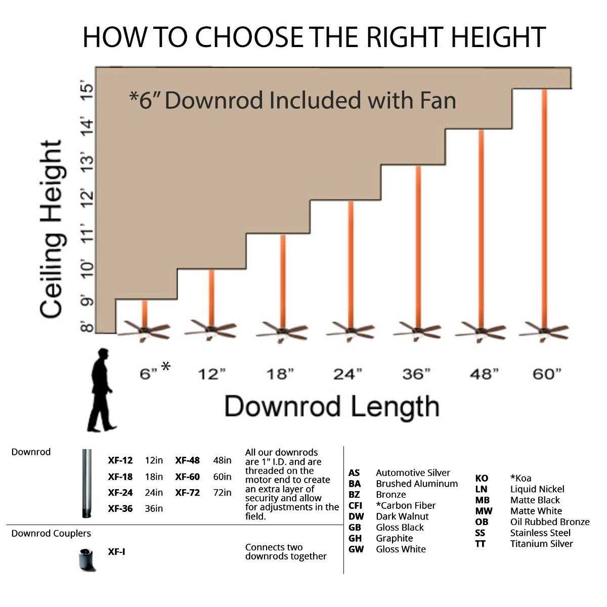 Modern Forms Vox Flush Mount Outdoor LED Ceiling Fan FH-W1802 - Image 5