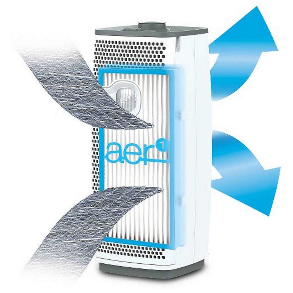 Holmes Mini Tower Air Purifier - Image 4