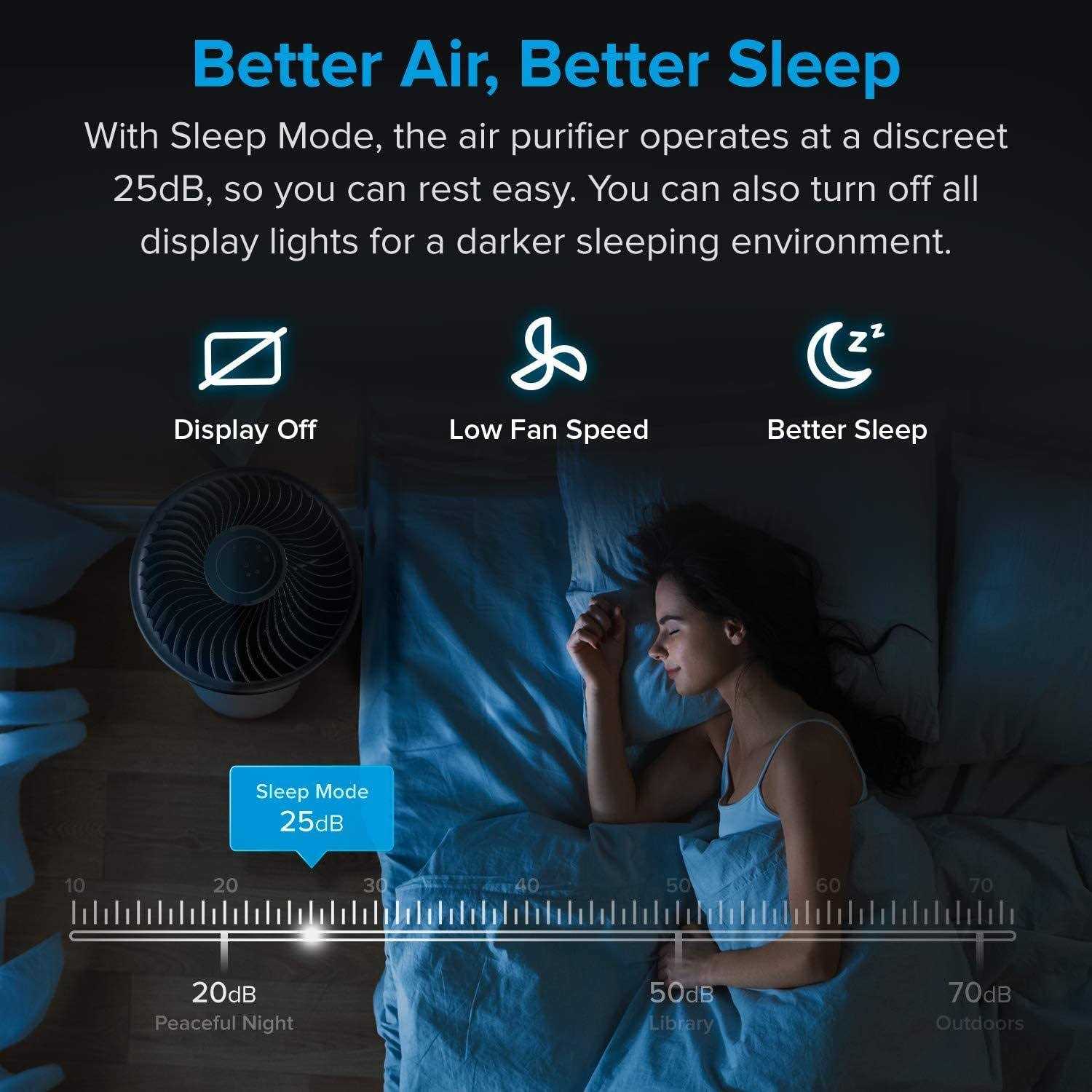 Levoit Air Purifier True HEPA Filter Air Cleaner for Home Large Room with H13 - Image 5