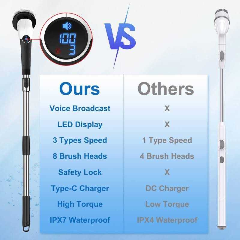 Electric Spin Scrubber Shower Scrubber for Cleaning with Voice Broadcast & 8 Replaceable Brush Heads - Image 3