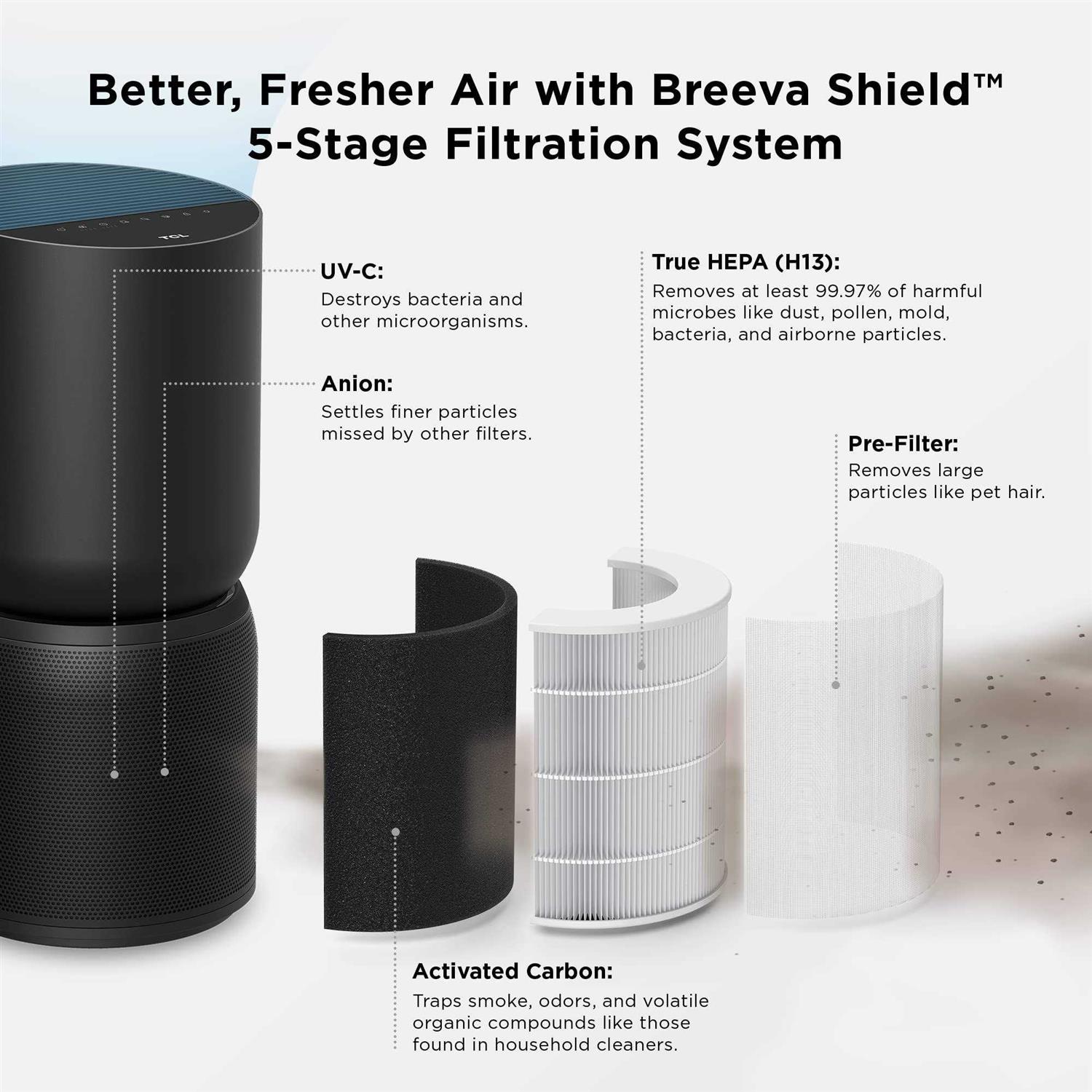 TCL Breeva A5 Smart Air Purifier - Image 4