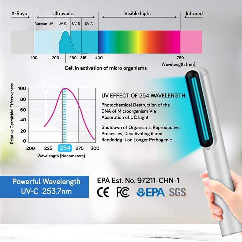 UV-C Light Sanitizer Wand Powerful 253nm UV Sterilizer Rechargeable Handheld Ultraviolet Portable 99.99% Disinfection for Home - Image 3