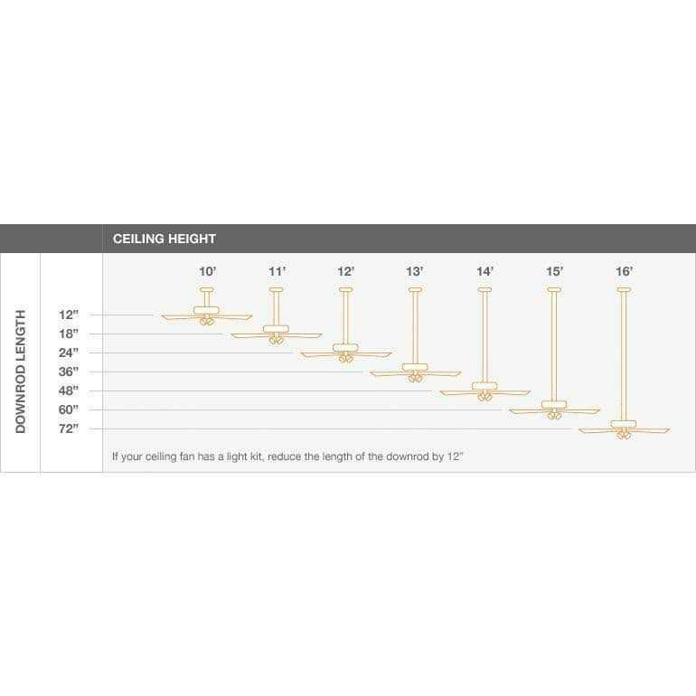 Triplicity 30 in. Indoor Ceiling Fan with Light - Image 4
