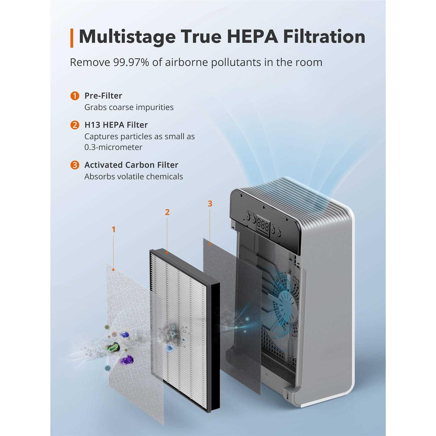 Taotronics Air Purifier H13 True Hepa Air Air Quality Monitor Auto Purification - Image 3