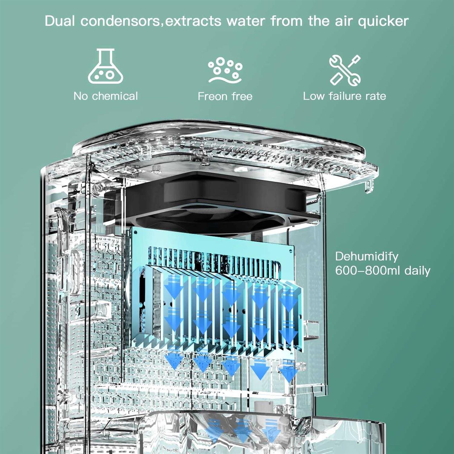 Thecosky Dehumidifier and Air Purifier Combo,HEPA H13 Filter and Negative Air Ion Function,54oz Water Tank with Drain Hose,24hrs Auto-Off - Image 3